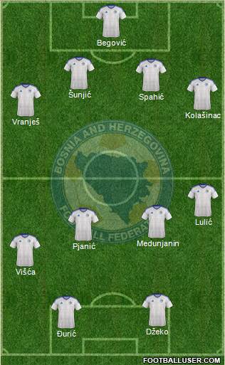 Bosnia and Herzegovina Formation 2016