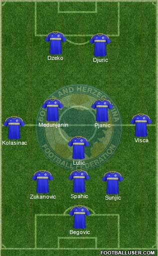 Bosnia and Herzegovina Formation 2016