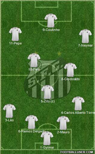 Santos FC Formation 2016