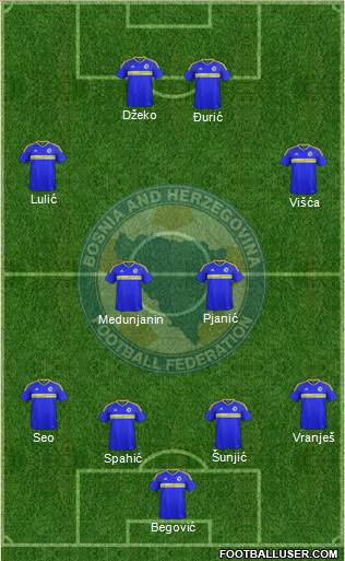 Bosnia and Herzegovina Formation 2016