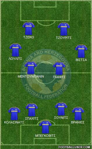 Bosnia and Herzegovina Formation 2016