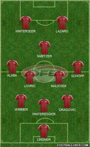 Austria Formation 2016