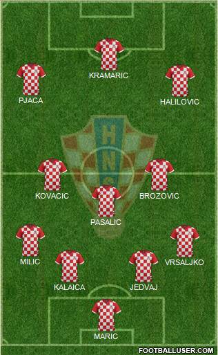 Croatia Formation 2016