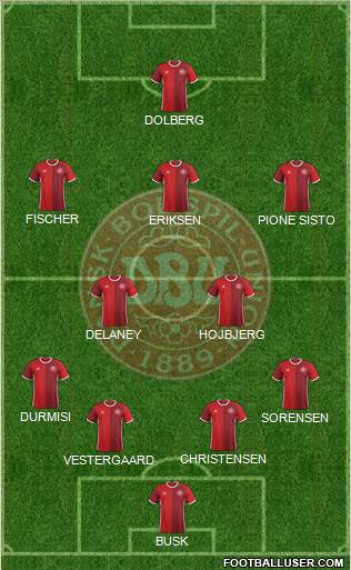 Denmark Formation 2016