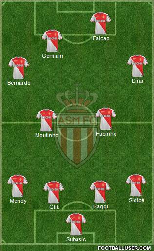 AS Monaco FC Formation 2016