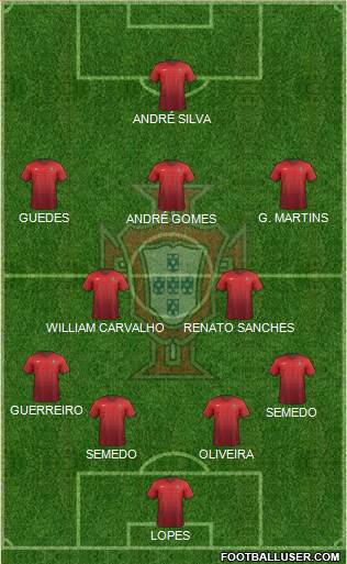 Portugal Formation 2016