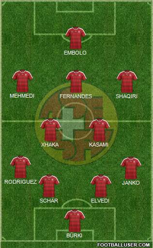 Switzerland Formation 2016