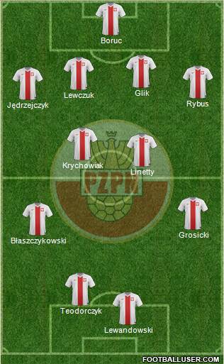 Poland Formation 2016