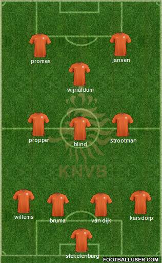 Holland Formation 2016