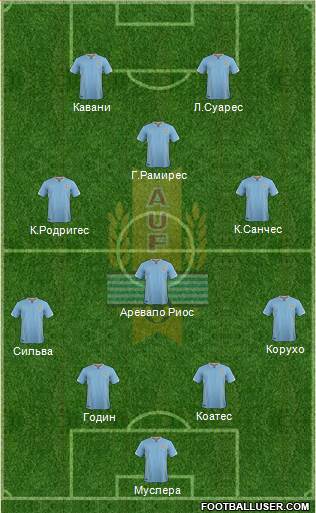 Uruguay Formation 2016