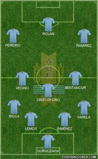 Uruguay Formation 2016