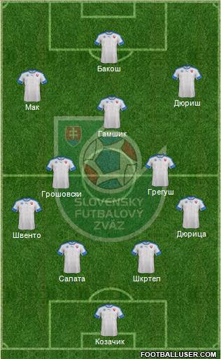 Slovakia Formation 2016