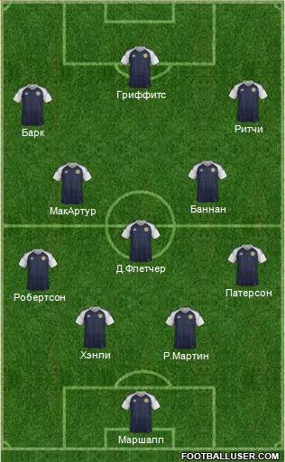 Scotland Formation 2016