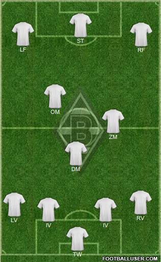 Borussia Mönchengladbach Formation 2016