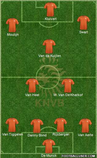 Holland Formation 2016