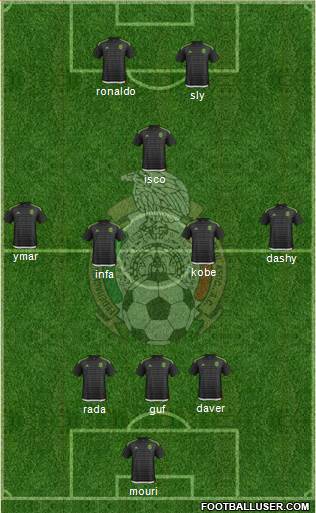 Mexico Formation 2016