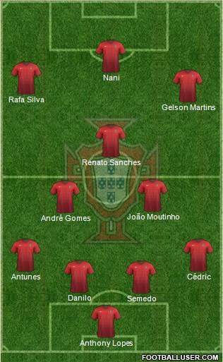 Portugal Formation 2016