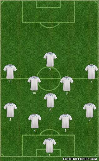 Uzbekistan Formation 2016