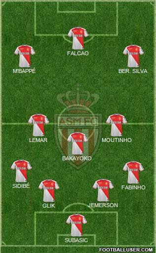 AS Monaco FC Formation 2016