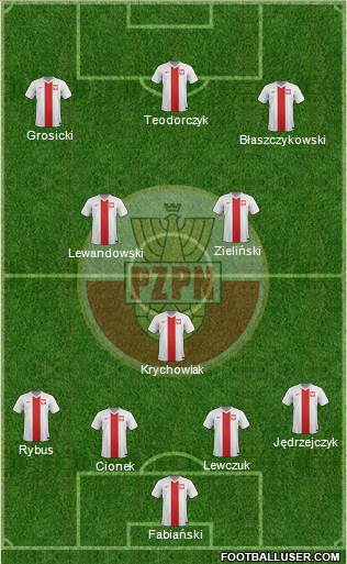 Poland Formation 2016