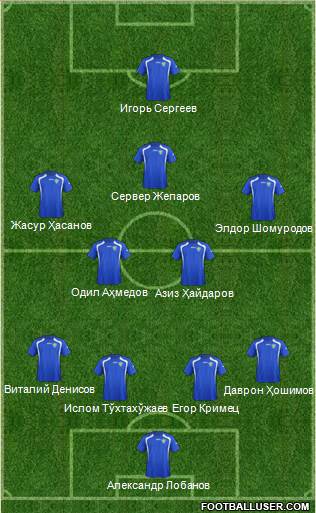 Uzbekistan Formation 2016