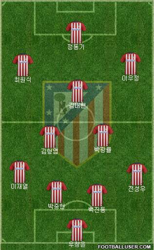 Atlético Madrid B Formation 2016