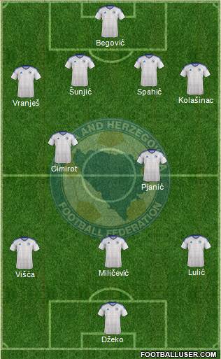 Bosnia and Herzegovina Formation 2016