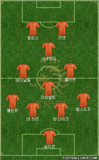 Holland Formation 2016