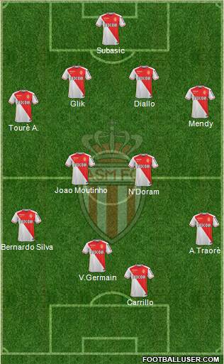 AS Monaco FC Formation 2016