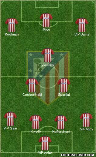 Atlético Madrid B Formation 2016