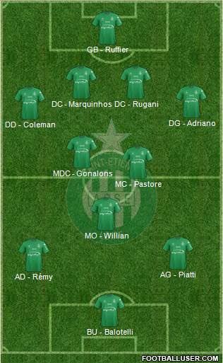 A.S. Saint-Etienne Formation 2016