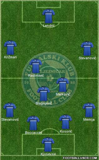 FK Zeljeznicar Sarajevo Formation 2016