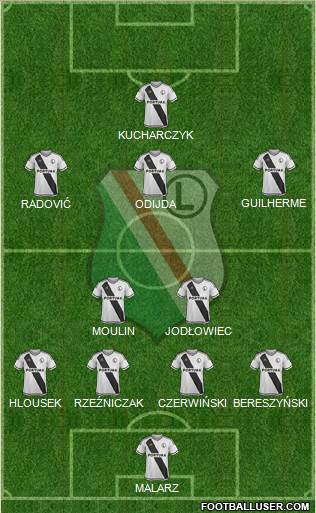 Legia Warszawa Formation 2016