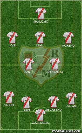 Rayo Vallecano de Madrid S.A.D. Formation 2016