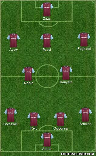 West Ham United Formation 2016