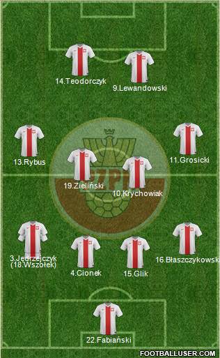 Poland Formation 2016