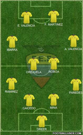 Ecuador Formation 2016