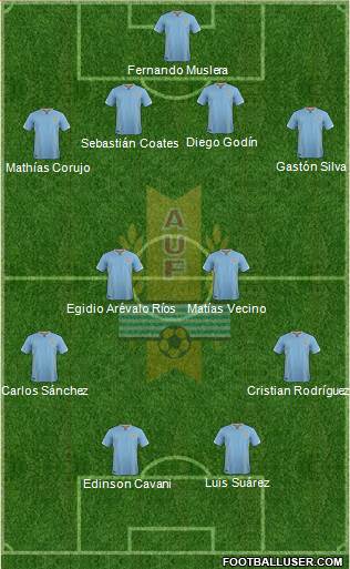 Uruguay Formation 2016