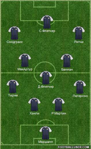 Scotland Formation 2016