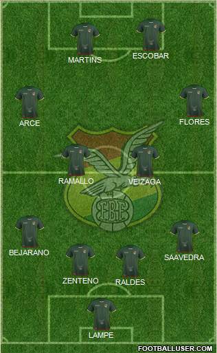 Bolivia Formation 2016