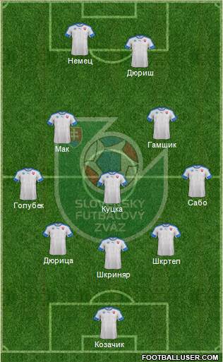 Slovakia Formation 2016