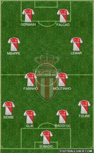 AS Monaco FC Formation 2016