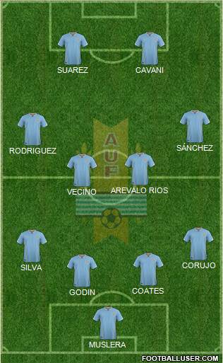 Uruguay Formation 2016