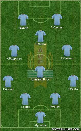 Uruguay Formation 2016