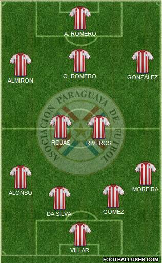 Paraguay Formation 2016