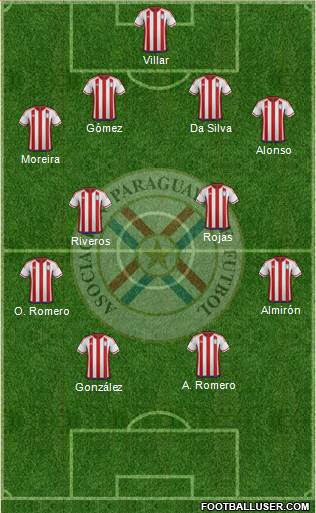 Paraguay Formation 2016