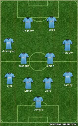 Sydney FC Formation 2016