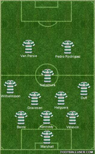 Celtic Formation 2016