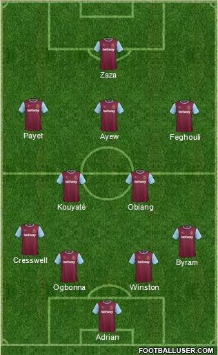 West Ham United Formation 2016