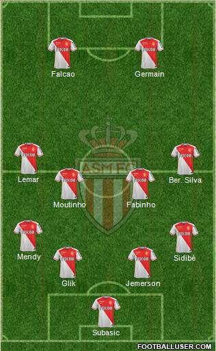 AS Monaco FC Formation 2016